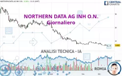 NORTHERN DATA AG INH O.N. - Giornaliero