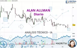 ALAN ALLMAN - Diario