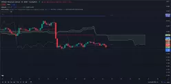 SAFEPAL - SFP/USDT - 4 uur