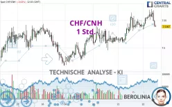 CHF/CNH - 1 Std.