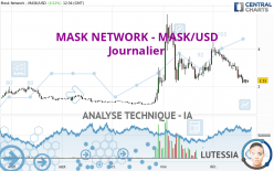 MASK NETWORK - MASK/USD - Journalier