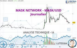 MASK NETWORK - MASK/USD - Journalier