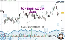 KONTRON AG O.N - Diario