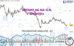 GRENKE AG NA O.N. - Dagelijks