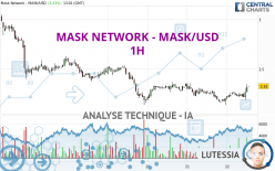 MASK NETWORK - MASK/USD - 1H