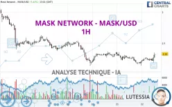 MASK NETWORK - MASK/USD - 1H