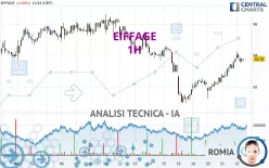 EIFFAGE - 1H