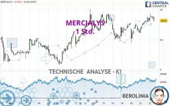 MERCIALYS - 1 Std.