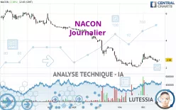 NACON - Dagelijks