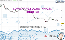 COM.CHARG.SOL.AG INH.O.N. - Journalier