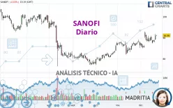 SANOFI - Diario