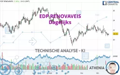 EDP RENOVAVEIS - Dagelijks