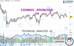 COSMOS - ATOM/USD - 1H