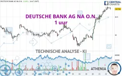 DEUTSCHE BANK AG NA O.N. - 1 uur