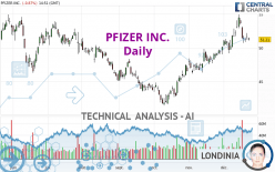 PFIZER INC. - Daily