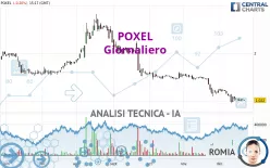 POXEL - Täglich