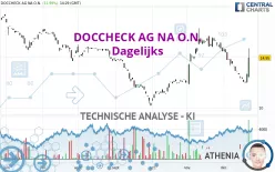 DOCCHECK AG NA O.N. - Dagelijks