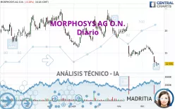 MORPHOSYS AG O.N. - Diario