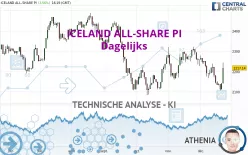 ICELAND ALL-SHARE PI - Dagelijks