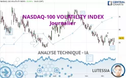 NASDAQ-100 VOLATILITY INDEX - Journalier