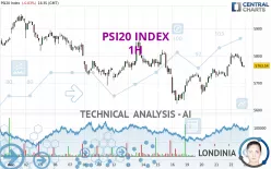 PSI20 INDEX - 1H