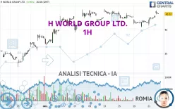 H WORLD GROUP LTD. - 1H