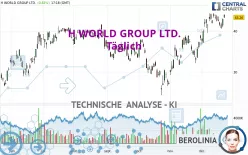 H WORLD GROUP LTD. - Täglich