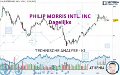 PHILIP MORRIS INTL. INC - Dagelijks