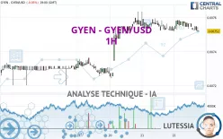 GYEN - GYEN/USD - 1H