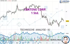 CENTENE CORP. - 1 Std.