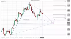 EUR/AUD - Daily