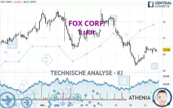 FOX CORP. - 1 uur