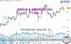 MERCK &amp; COMPANY INC. - 1 Std.