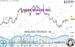 ULTA BEAUTY INC. - 1H