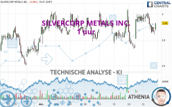 SILVERCORP METALS INC. - 1 uur