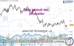 CME GROUP INC. - Journalier