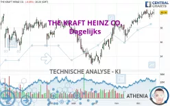 THE KRAFT HEINZ CO. - Dagelijks