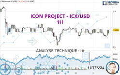 ICON PROJECT - ICX/USD - 1H