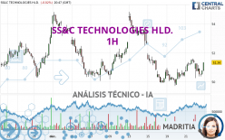 SS&C TECHNOLOGIES HLD. - 1H