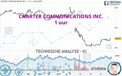 CHARTER COMMUNICATIONS INC. - 1 uur