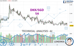 DKK/SGD - 1H