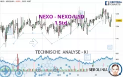 NEXO - NEXO/USD - 1H