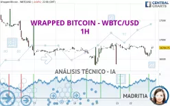 WRAPPED BITCOIN - WBTC/USD - 1H