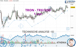 TRON - TRX/USD - 1 uur