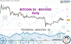 BITCOIN SV - BSV/USD - Daily