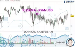 KUSAMA - KSM/USD - 1H