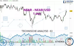 NEAR - NEAR/USD - 1 uur