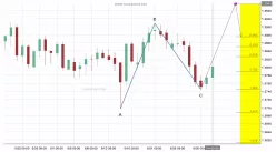 USD/SGD - Daily