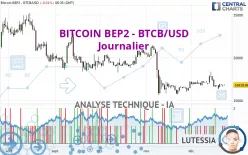 BITCOIN BEP2 - BTCB/USD - Dagelijks