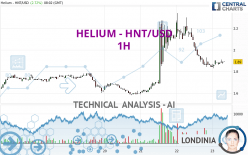 HELIUM - HNT/USD - 1H